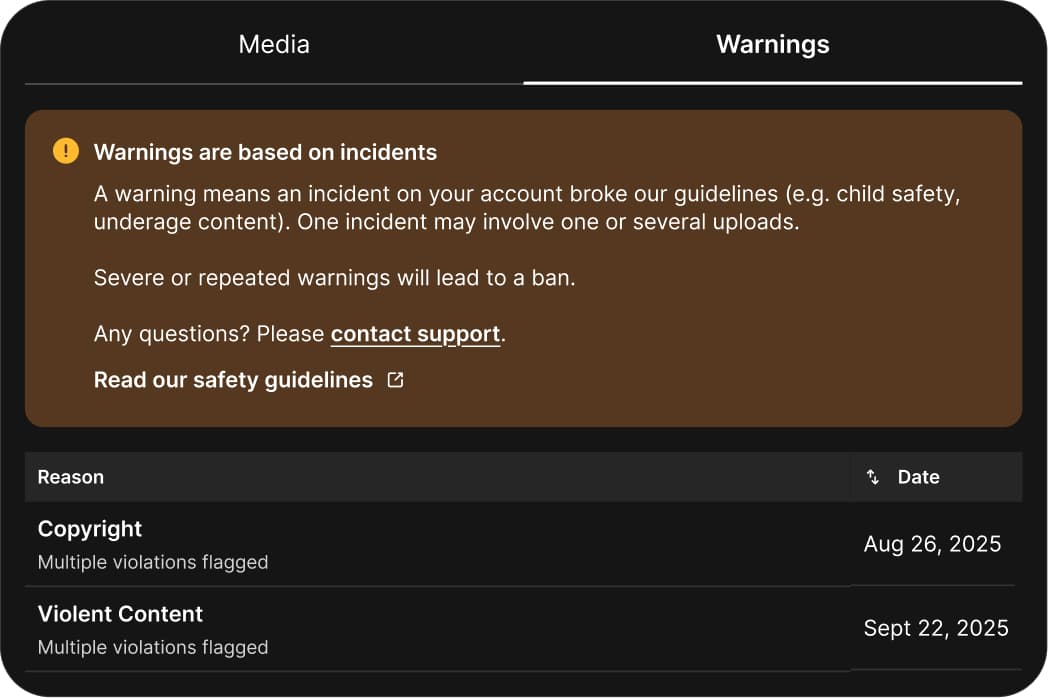 Each warning carries severity and a final-warning flag, making ban thresholds legible to creators for the first time.